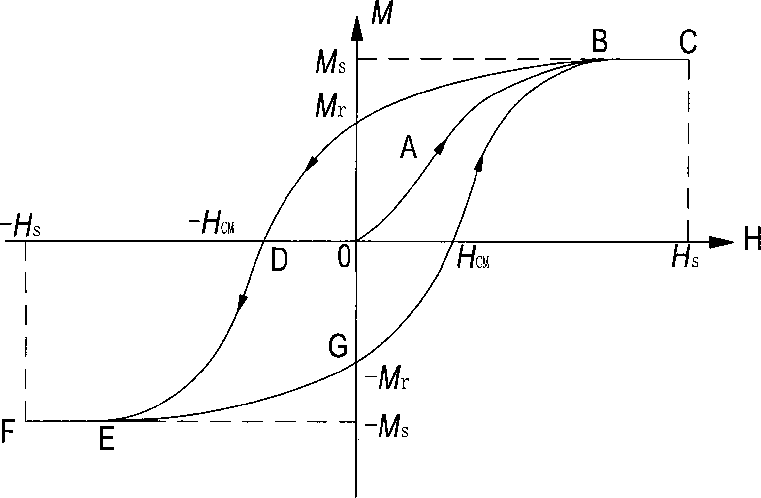 High-gradient magnetic separation machine