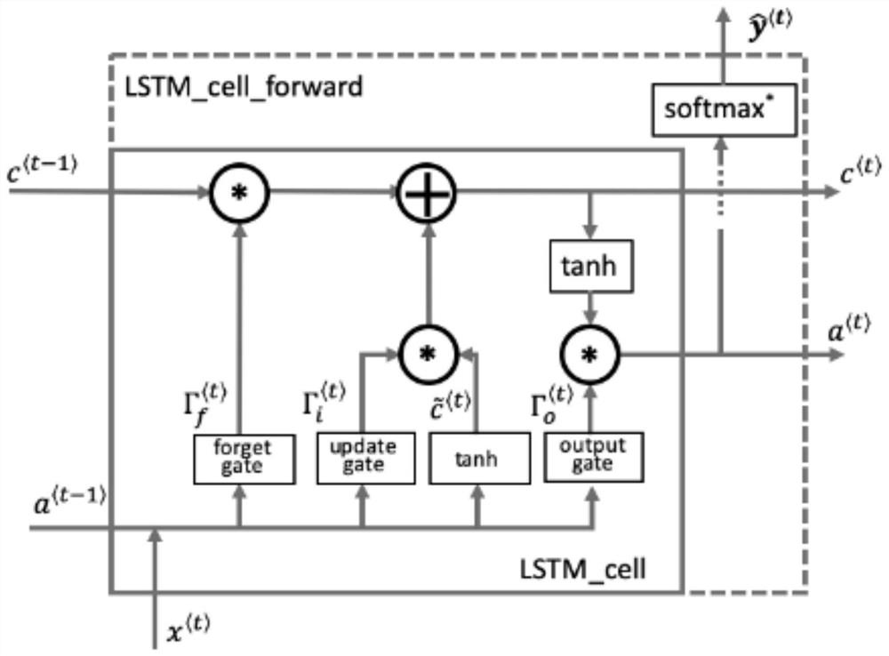 Deep learning coalbed methane screw pump well health index prediction method and system