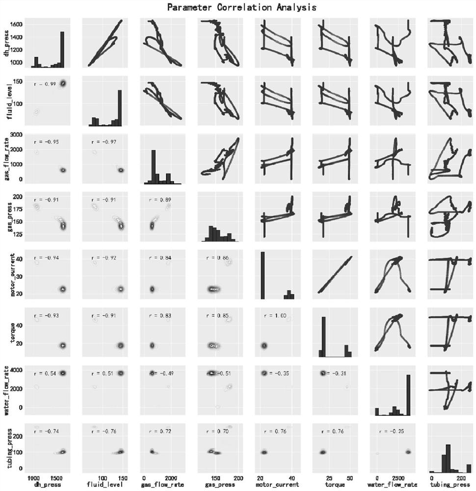 Deep learning coalbed methane screw pump well health index prediction method and system