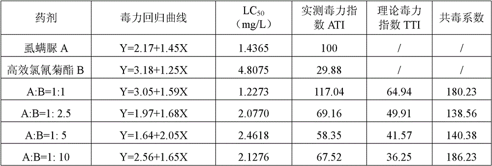 Synergistic insecticidal composition containing lufenuron and pyrethroid insecticide and its application