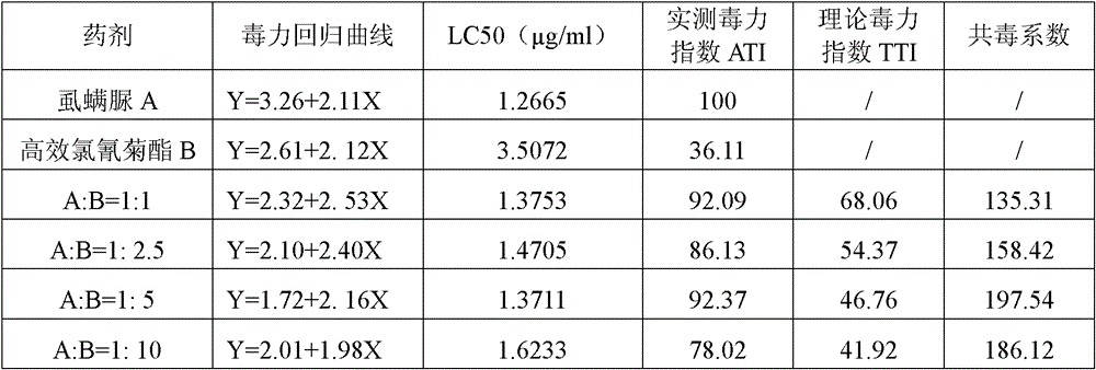 Synergistic insecticidal composition containing lufenuron and pyrethroid insecticide and its application