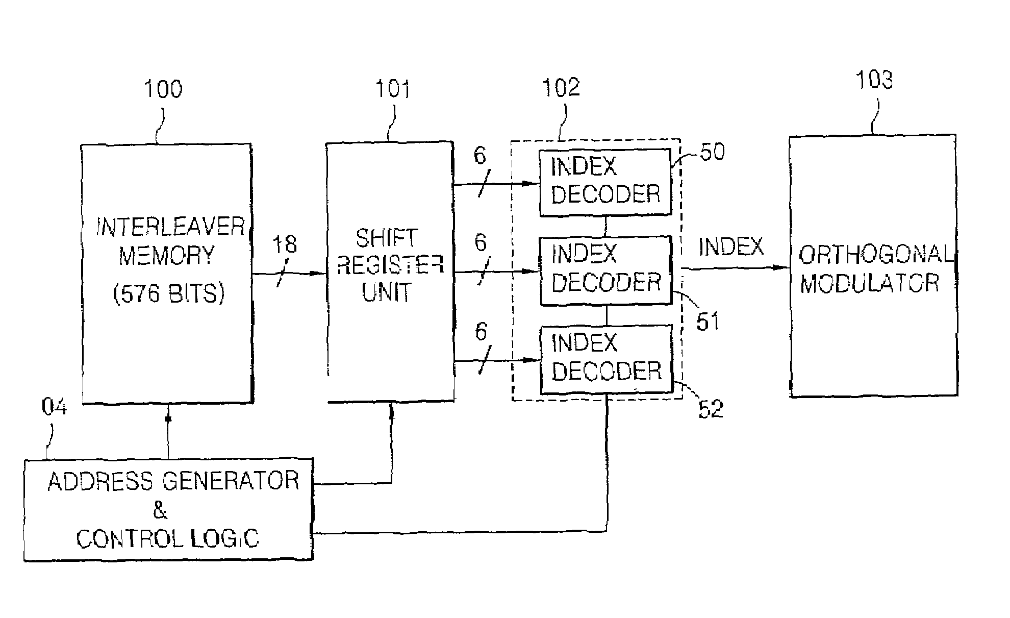 Interleaver memory access apparatus and method of CDMA system