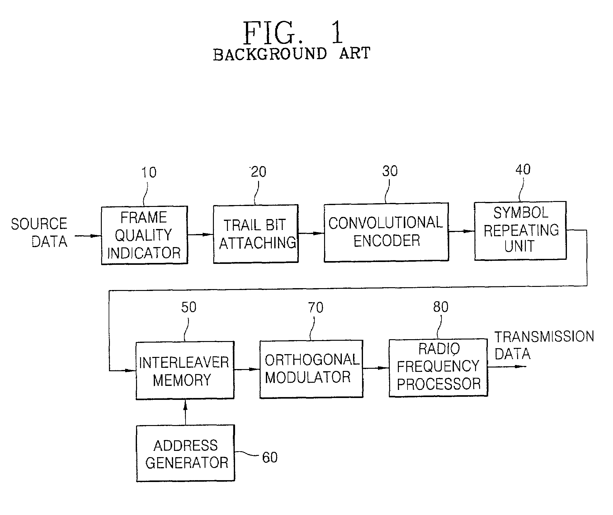 Interleaver memory access apparatus and method of CDMA system