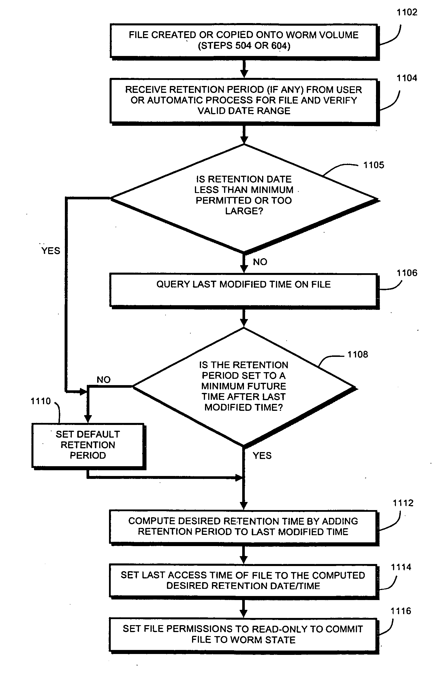 System and method for record retention date in a write once read many storage system