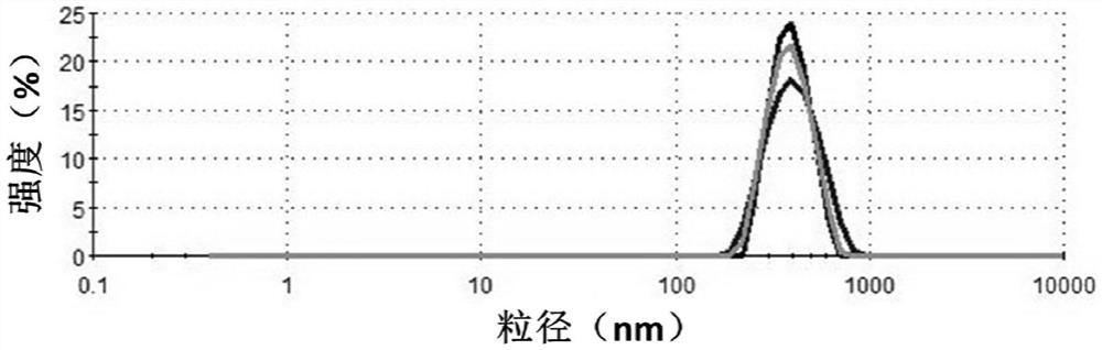 Injectable self-healing gel that can be used for drug loading and release, its preparation method and application