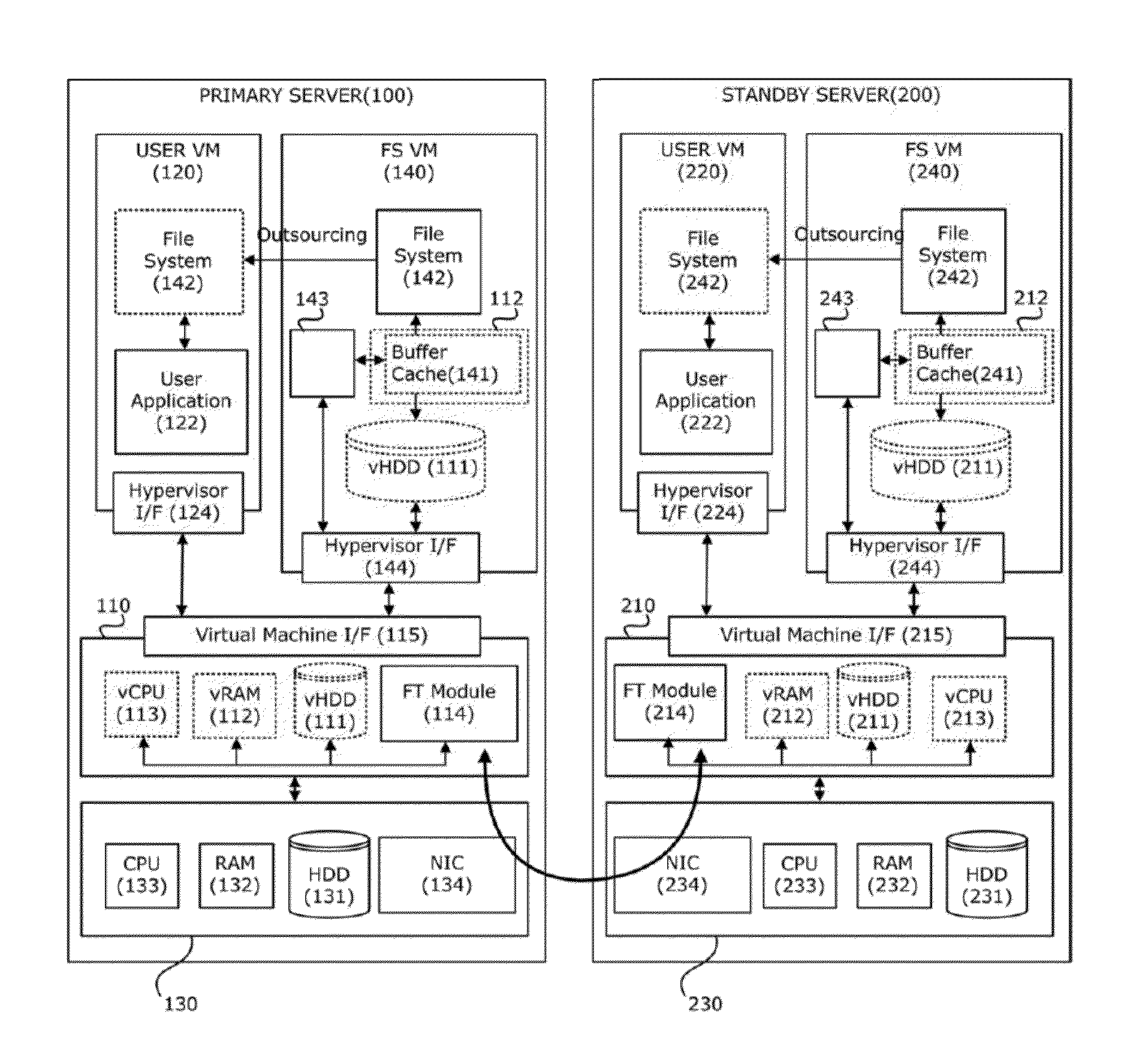 Hypervisor-based server duplication system and method and storage medium storing server duplication computer program