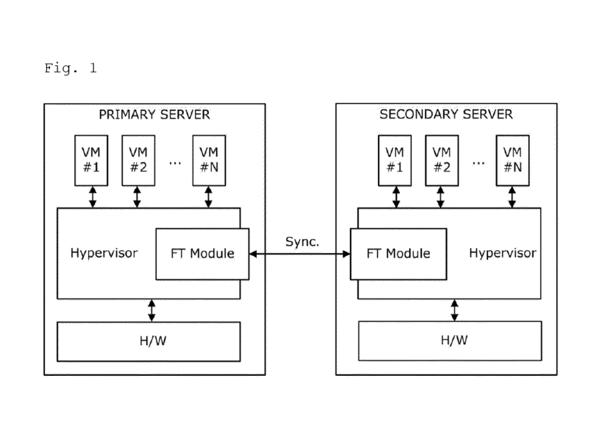 Hypervisor-based server duplication system and method and storage medium storing server duplication computer program