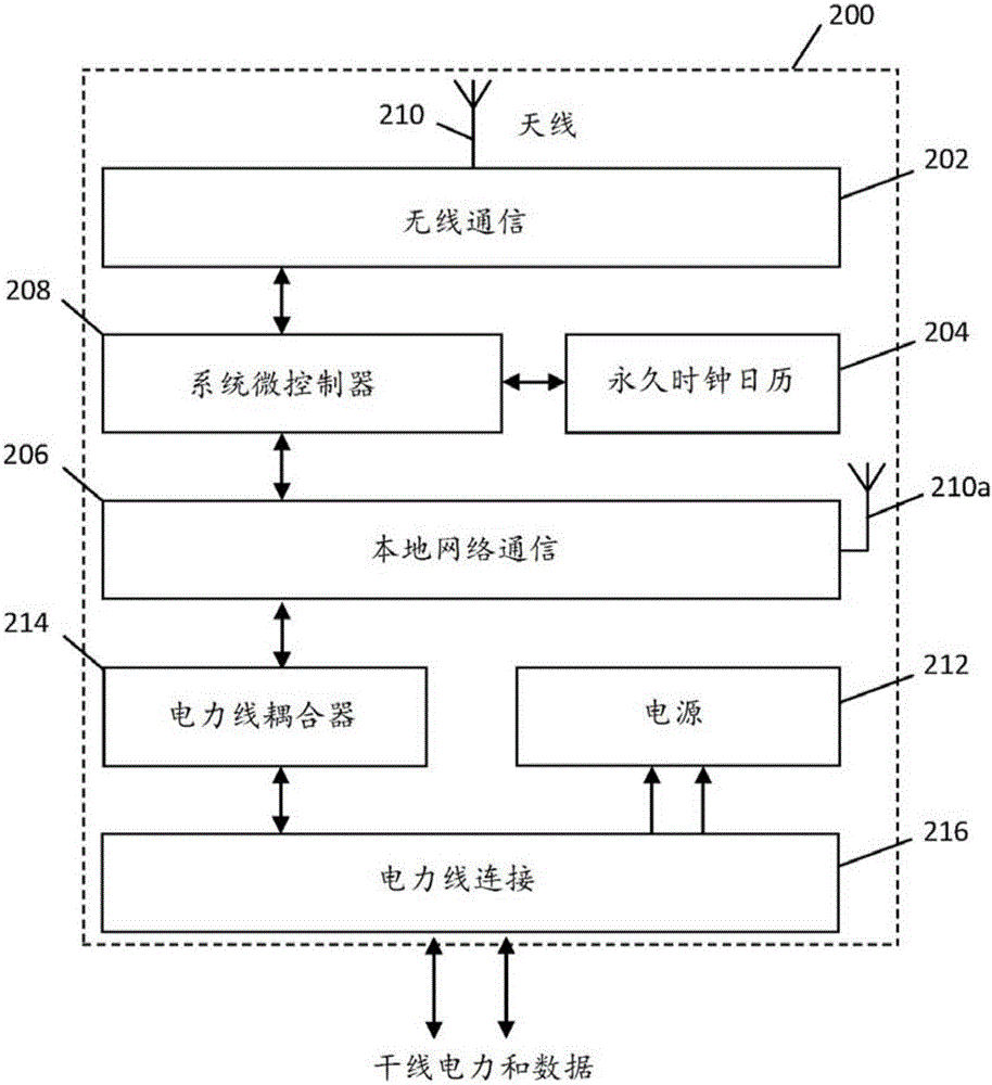 Wireless and power line light pairing dimming and control