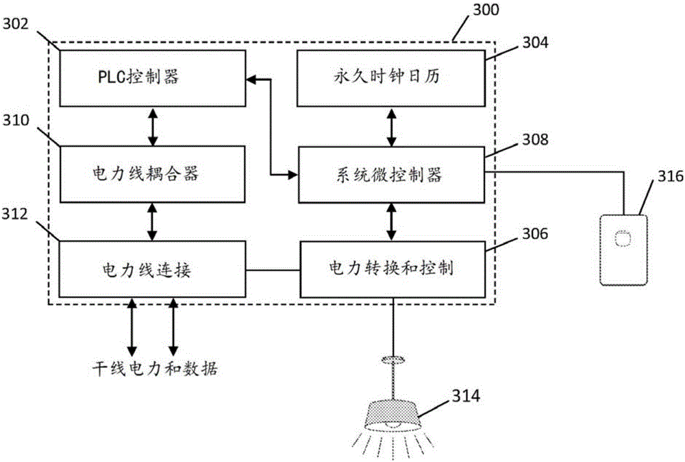 Wireless and power line light pairing dimming and control