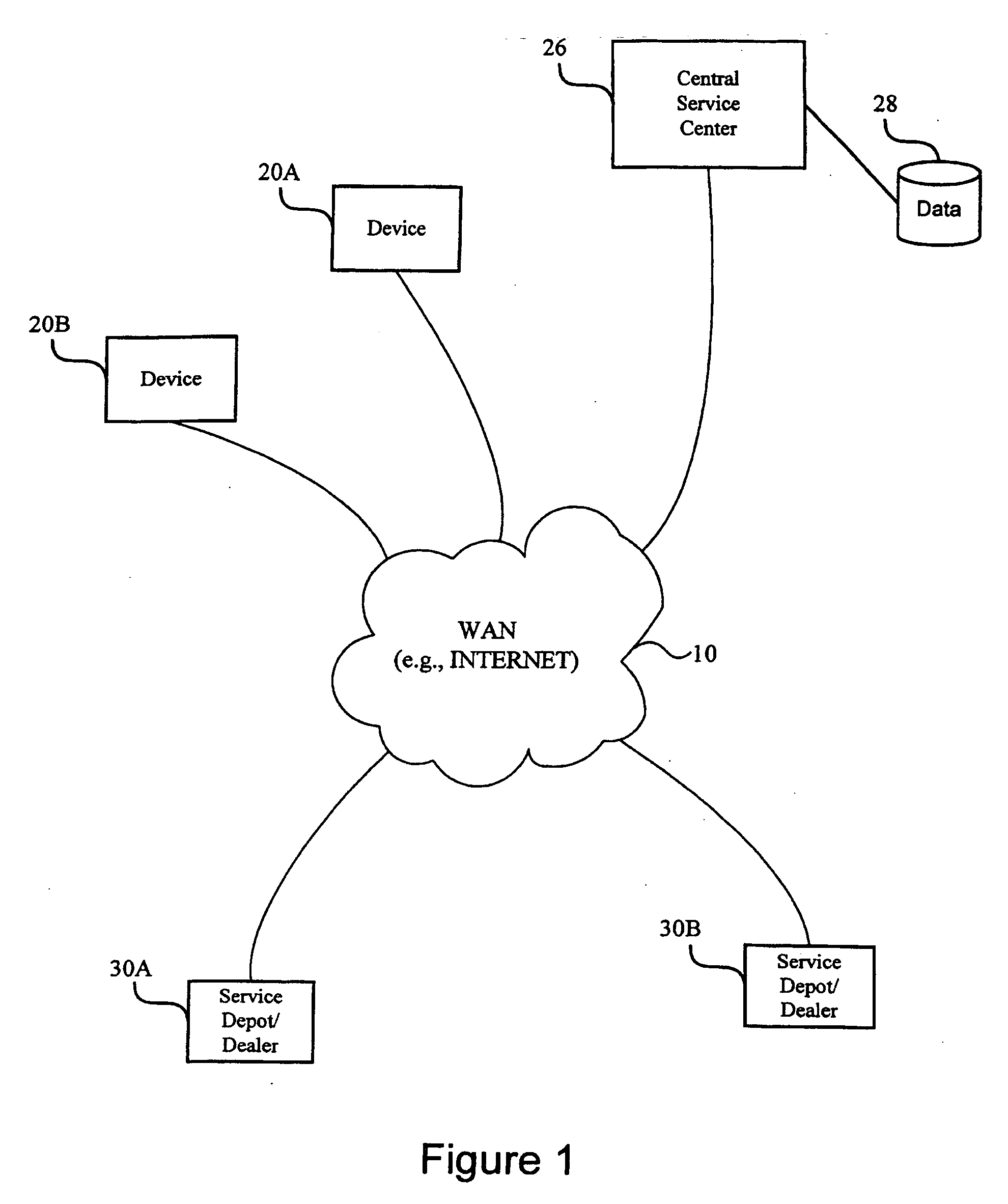 Method and system for diagnosing, collecting information and servicing a remote system