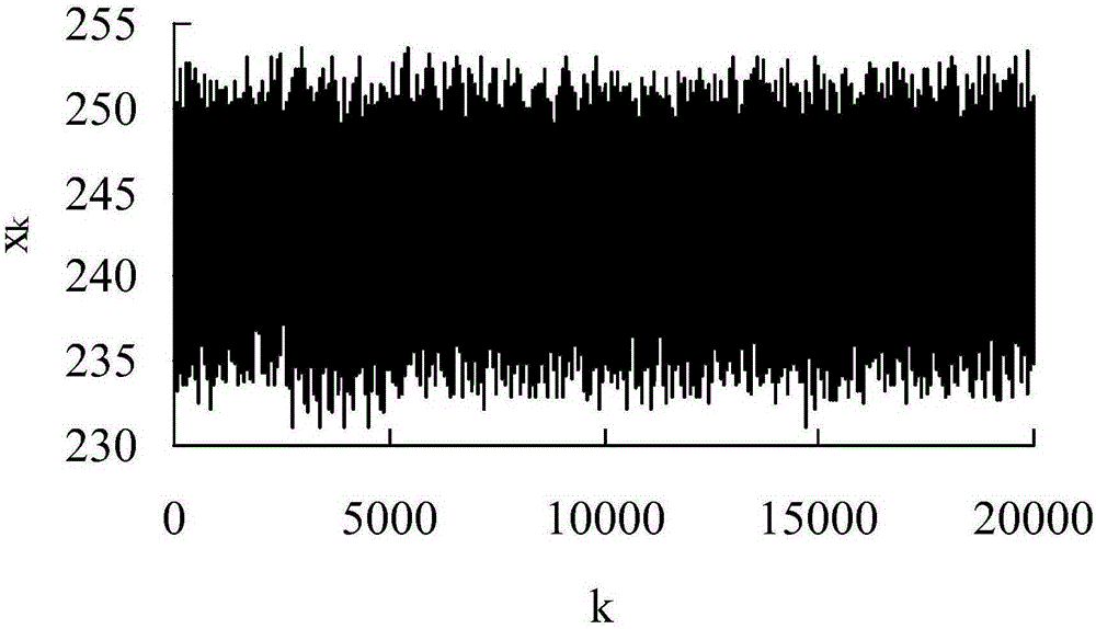 Rolling bearing property retention reliability predication method