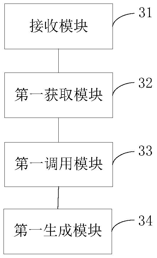 Application program authority judgment method and device and electronic device