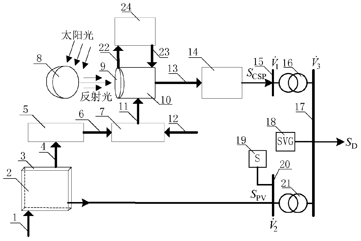 Method and system for calculating power generation of water-cooled photovoltaic-solar-thermal integrated power generation system