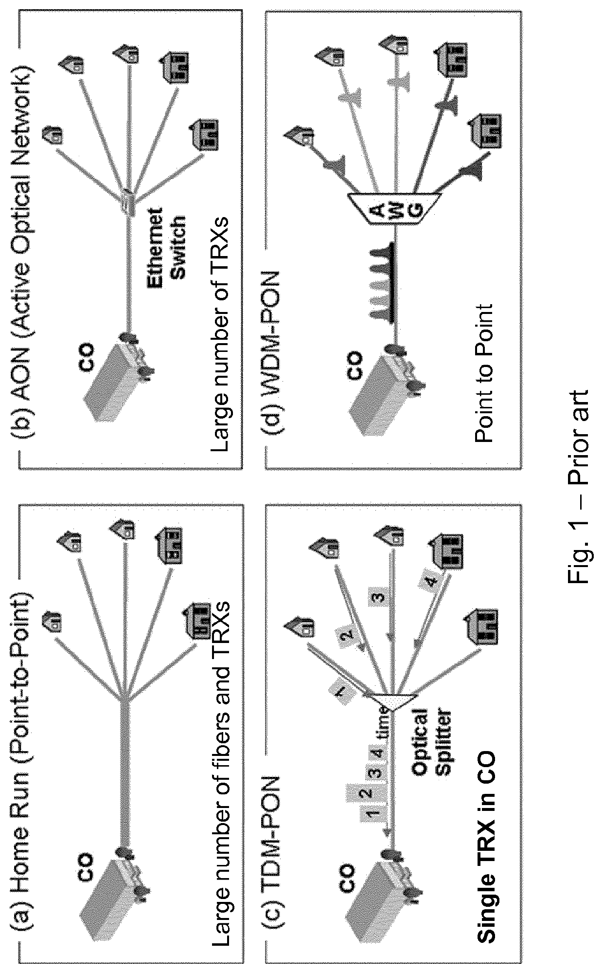 Optical Line Terminal And Optical Fiber Access System With Increased Capacity