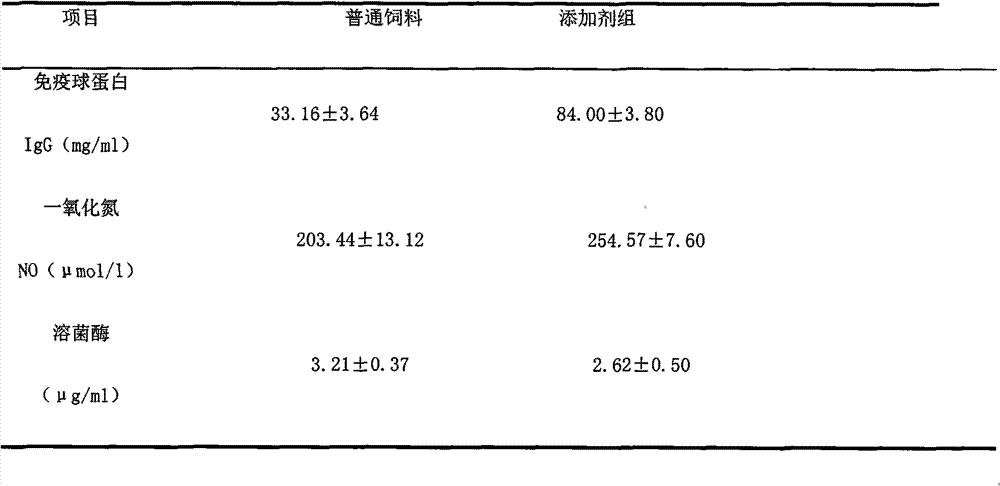 Novel plant active feed additive