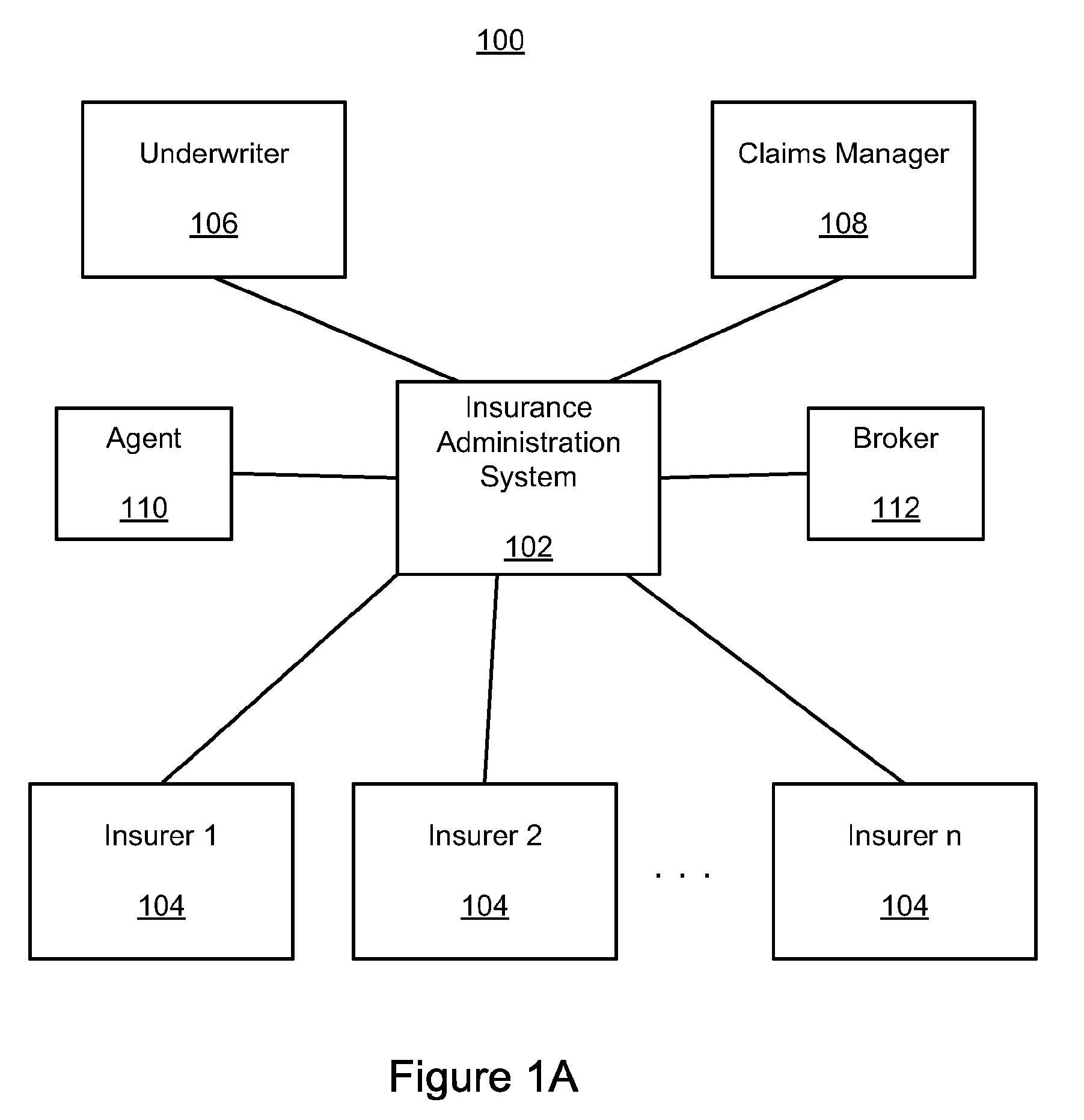 System and method for increasing capacity in an insurance system through capital market participation in cell company based alternative risk transfer structure