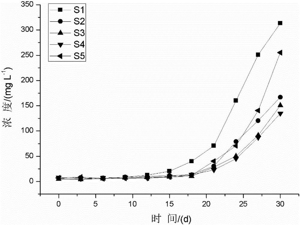 Imidazole ionic liquid electromigration antirust agent and preparation method thereof