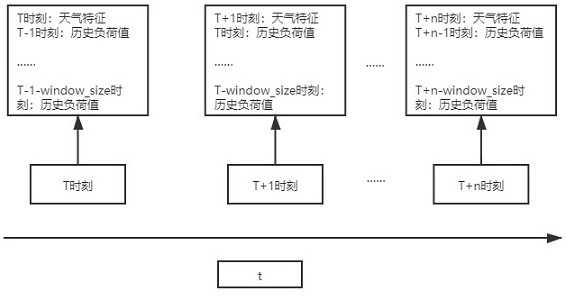 Fine-grained Photovoltaic Load Forecasting Method Based on Temporal Convolutional Network