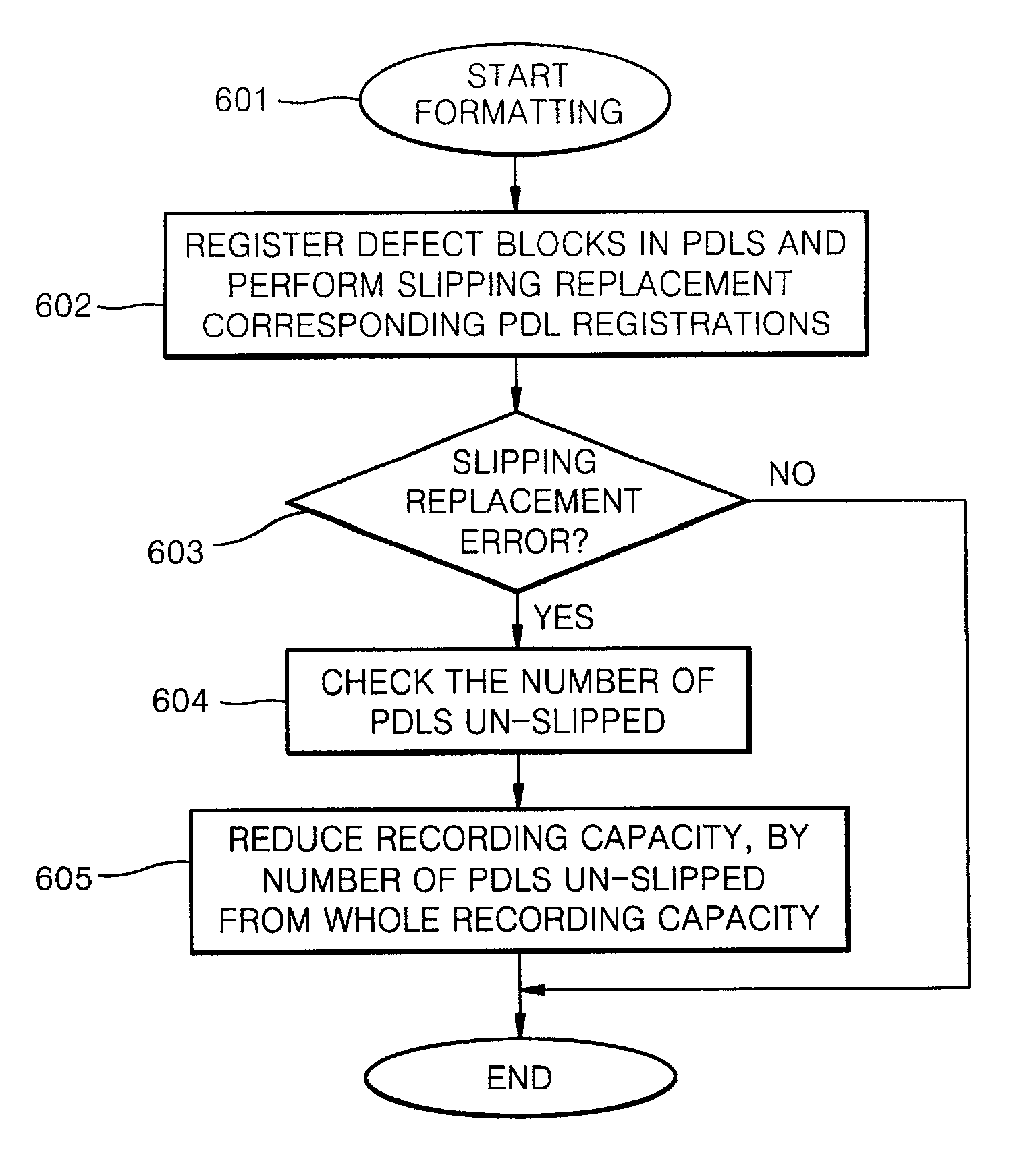 Method of formatting optical recording medium