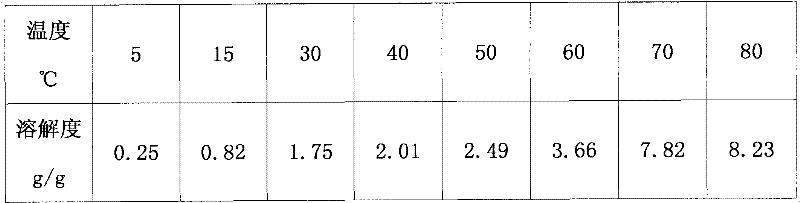 Recovery process of phenylacetic acid