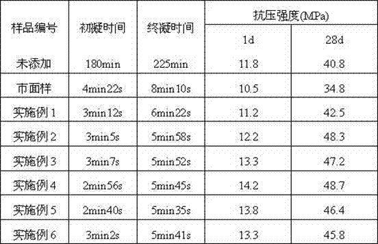 Organic-inorganic compound alkali-free flash setting admixture and preparation method thereof