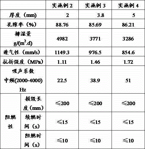 Collagen fiber mattress lining and preparation method thereof