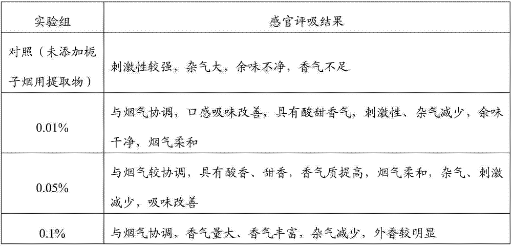 Preparation method and application of a kind of gardenia extract for tobacco