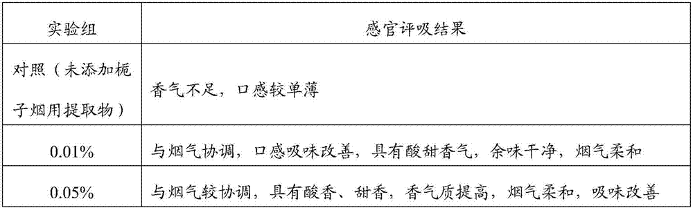 Preparation method and application of a kind of gardenia extract for tobacco