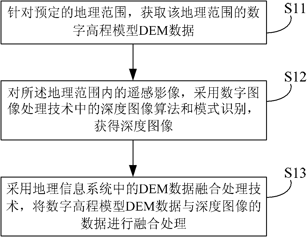 Processing method and processing device of remote sensing image data