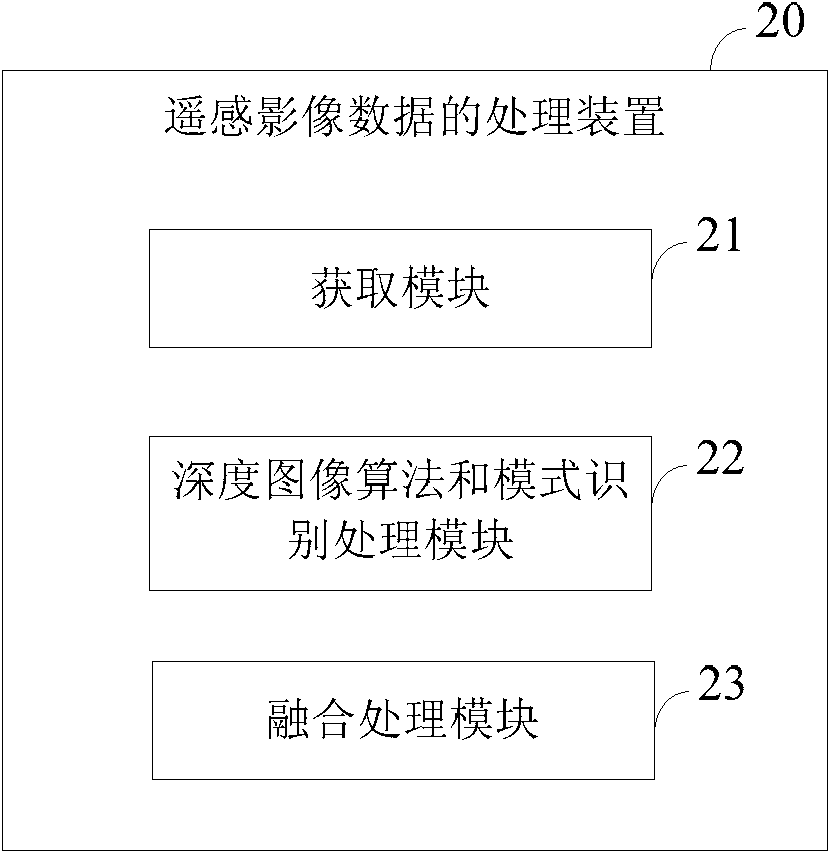 Processing method and processing device of remote sensing image data