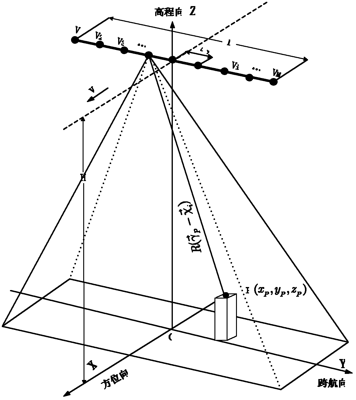 Three-dimensional microwave imaging method for correcting multi-channel amplitude-phase error