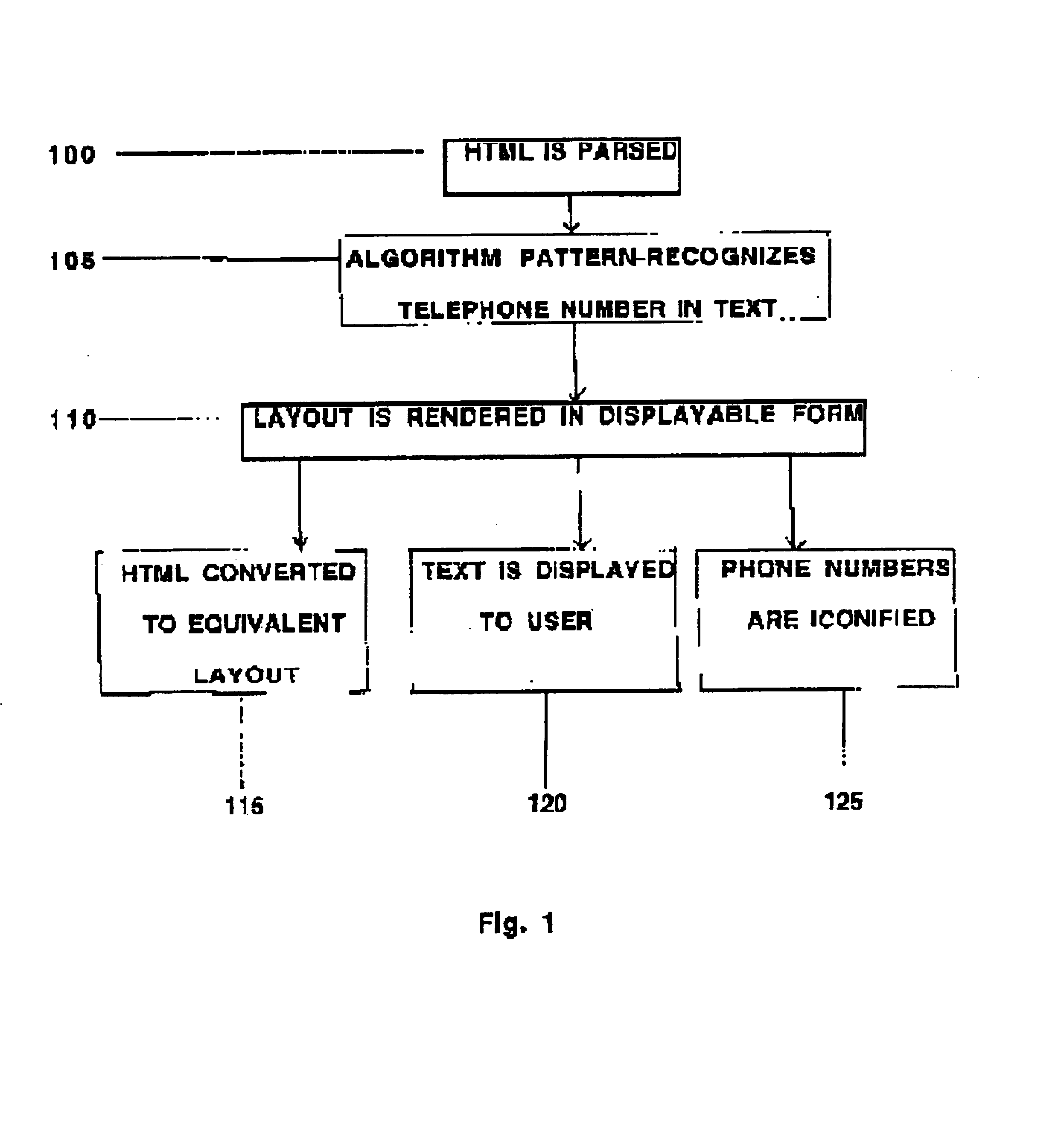 Method and apparatus for iconifying and automatically dialing telephone numbers which appear on a Web page