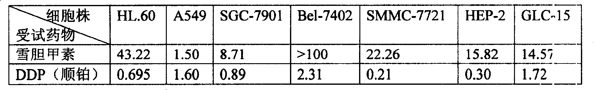 Preparation of hemsleyadine-A and its use of preparing pharmaceutics against cancers