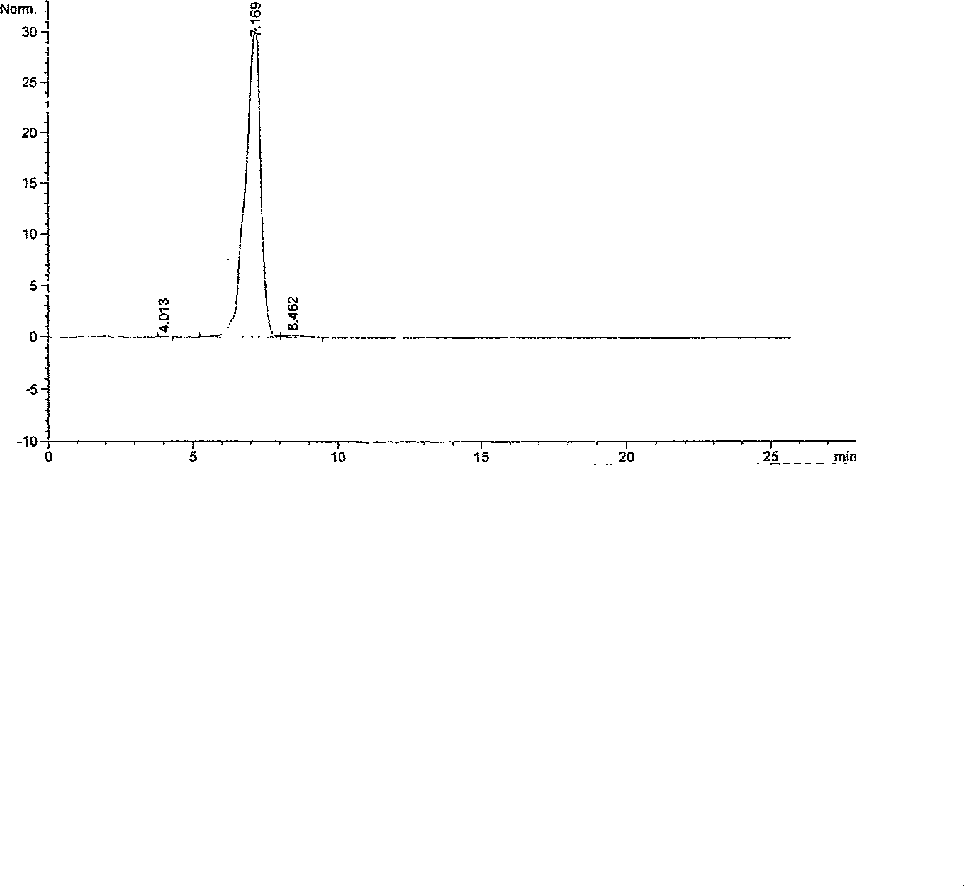 Preparation of hemsleyadine-A and its use of preparing pharmaceutics against cancers