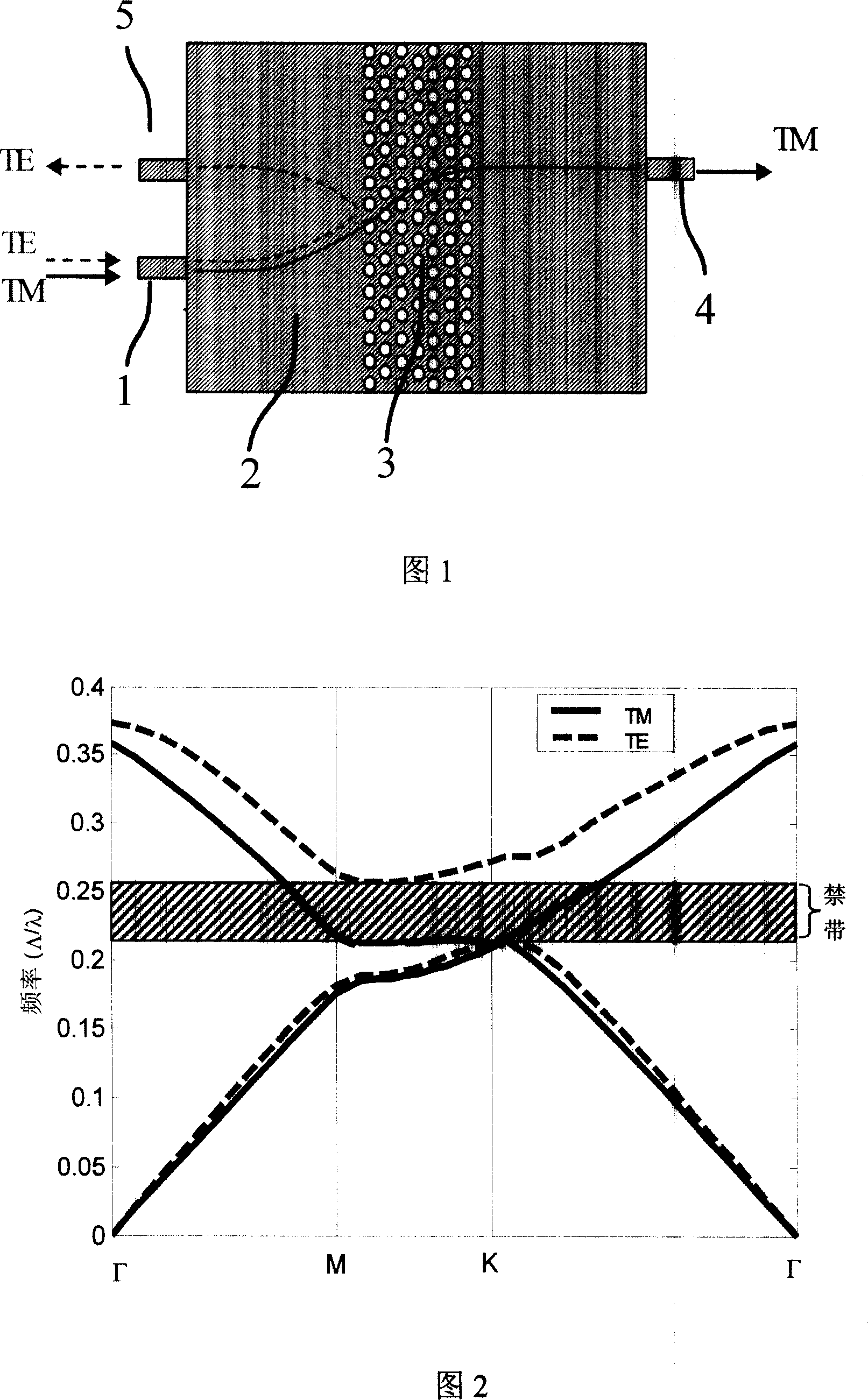 Photo crystal/multimode interference coupler-based mixed polarizing beam splitter