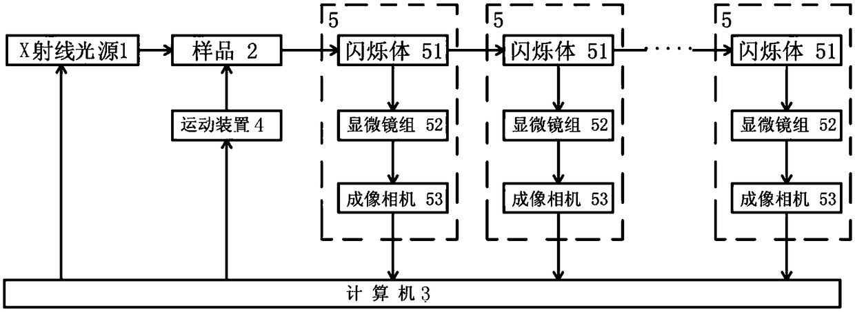 Multi-cascaded distributed microscopic CT imaging system