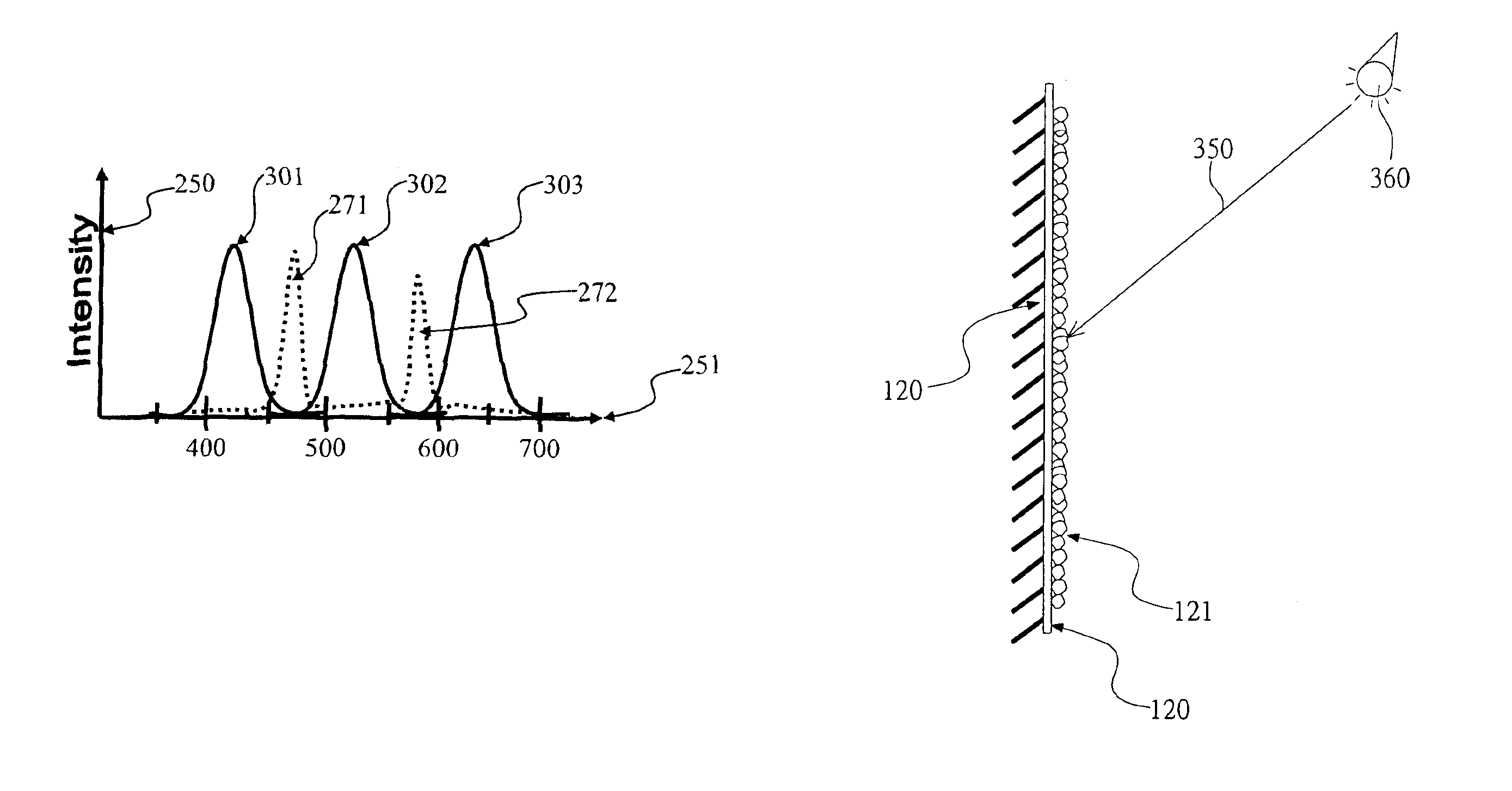 Method and apparatus to increase visual contrast for video projection screen