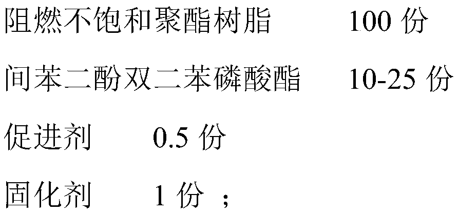 Novel environment-friendly flame-retardant modified unsaturated polyester resin and preparation method thereof