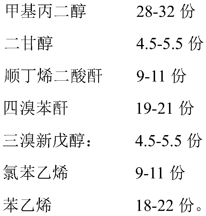 Novel environment-friendly flame-retardant modified unsaturated polyester resin and preparation method thereof