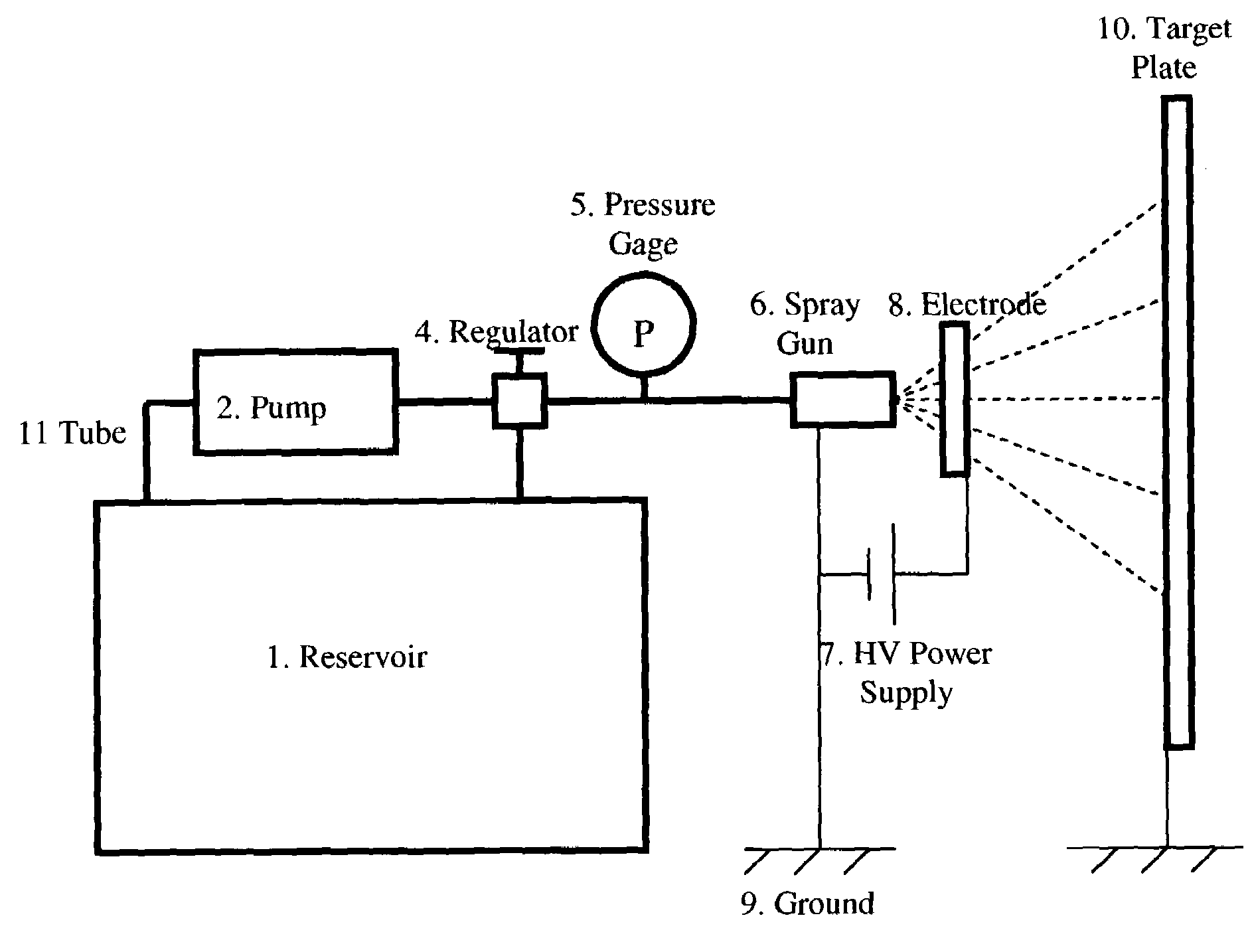 Method and apparatus for electrostatic spray