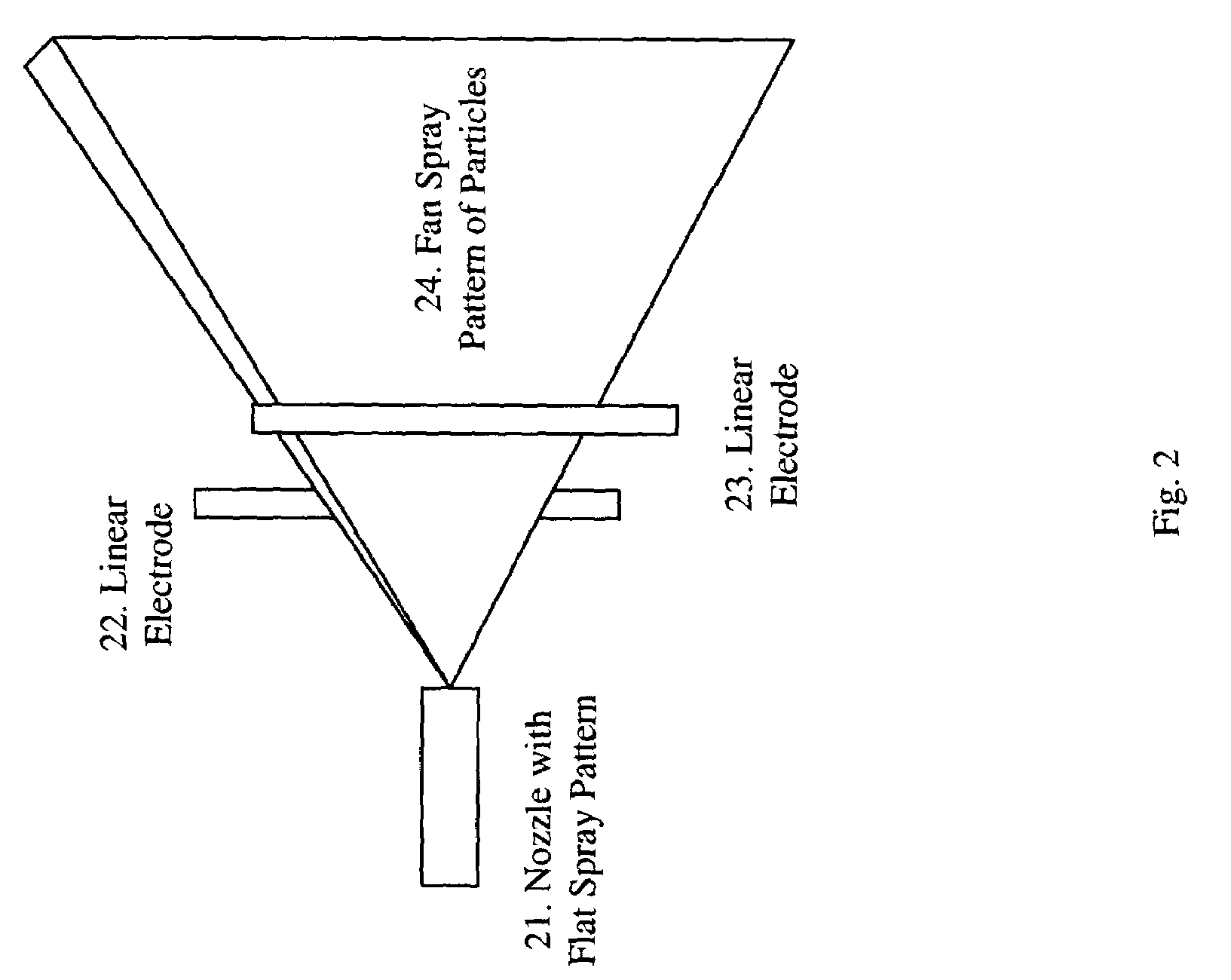 Method and apparatus for electrostatic spray