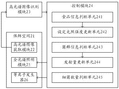 Food fresh keeping method and food fresh keeping device