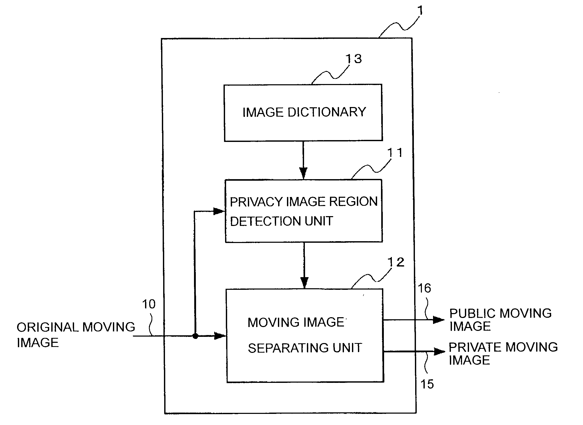 Moving image separating apparatus, moving image uniting apparatus, and moving image separating-uniting system