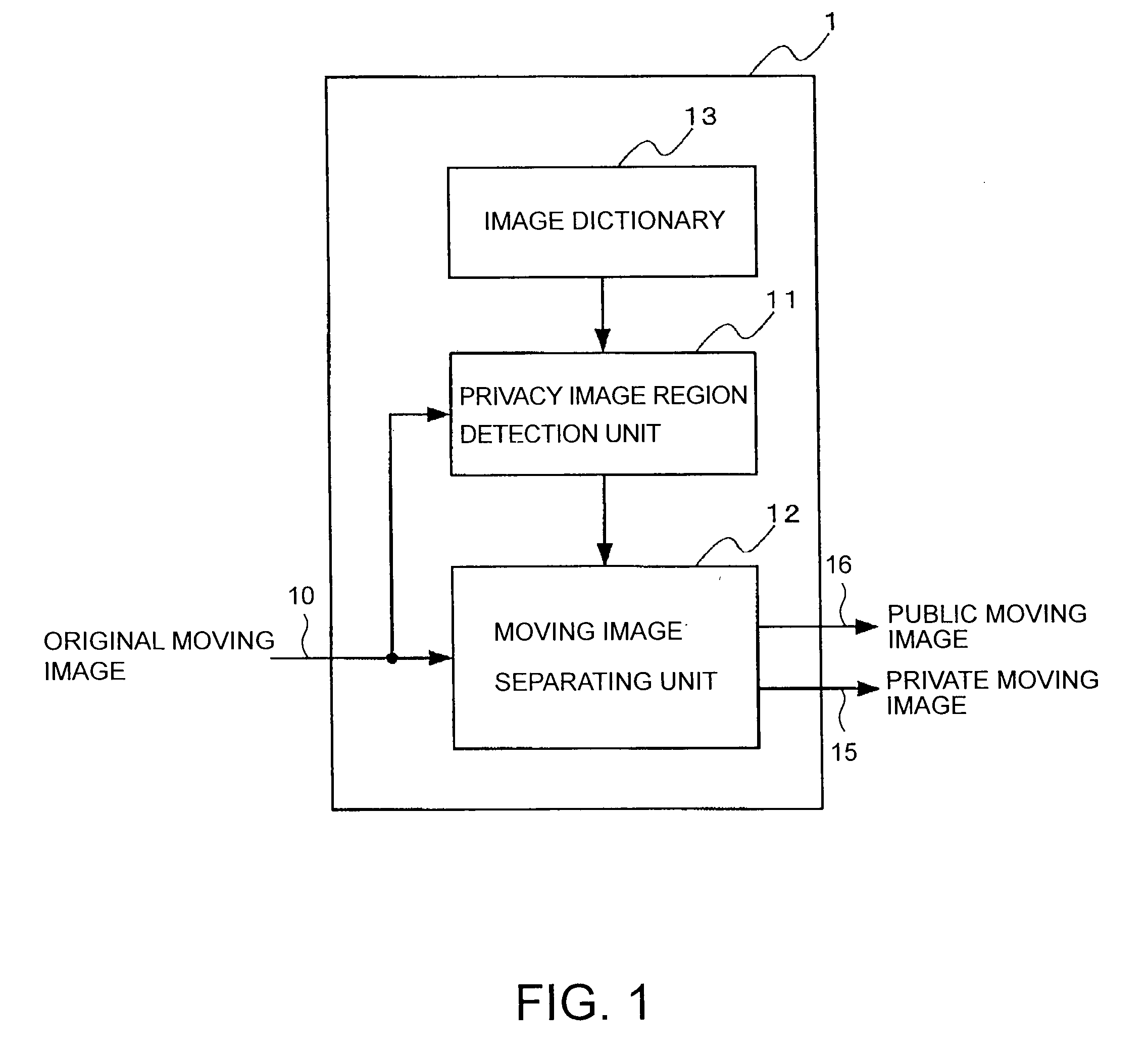 Moving image separating apparatus, moving image uniting apparatus, and moving image separating-uniting system