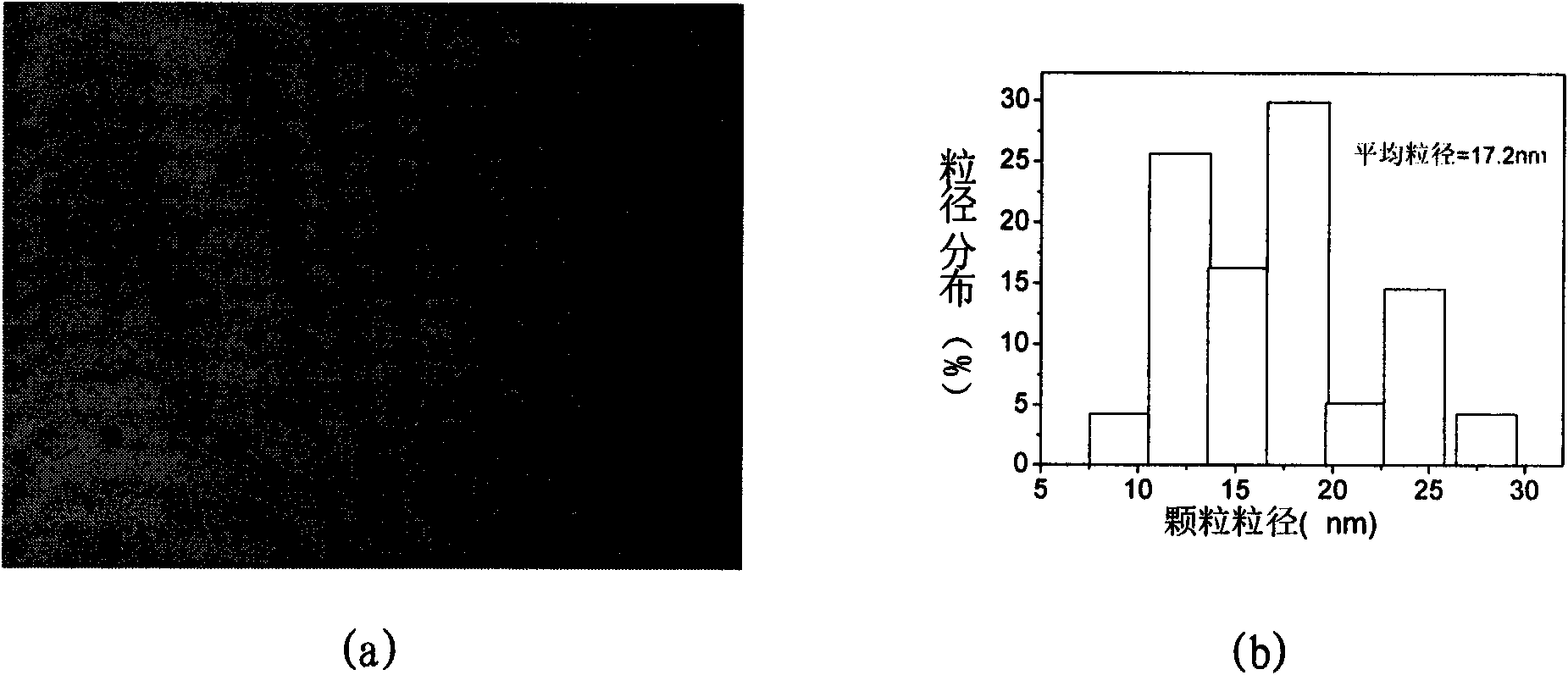 Method for preparing carboxyl polymeric copper phthalocyanine nanoparticles