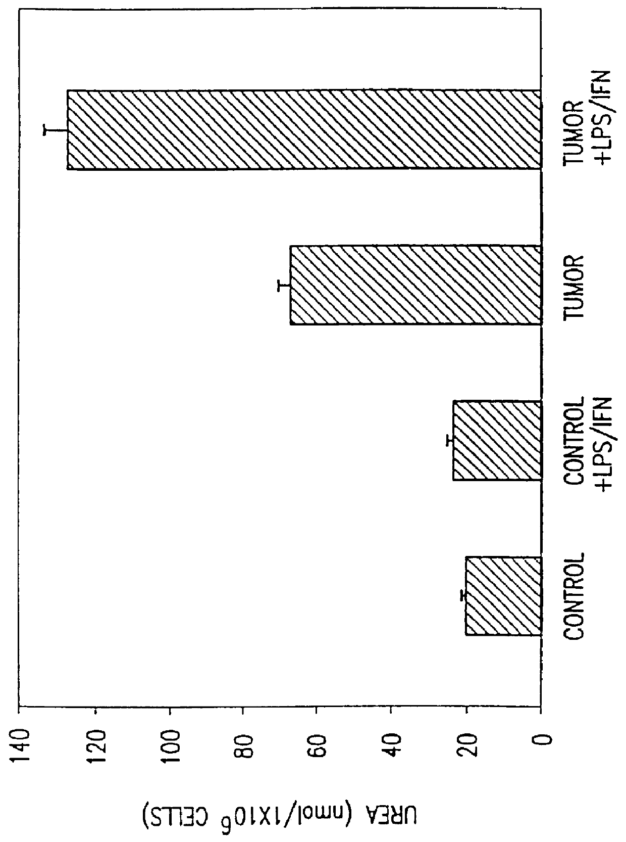 Guanylhydrazones and their use to treat inflammatory conditions