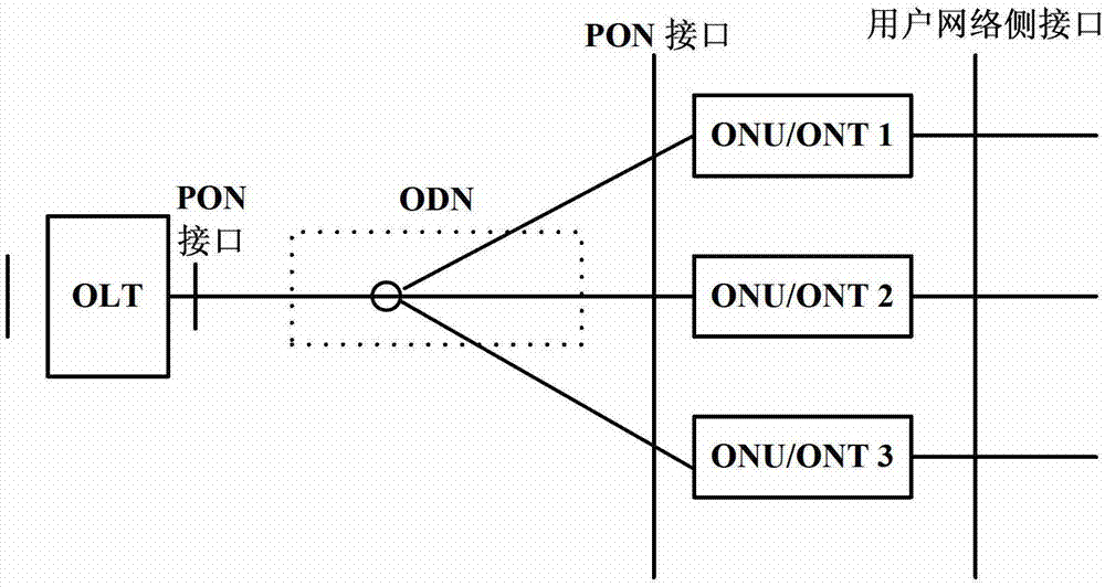 Method and device for carrying out long light-emitting alarm diagnosis on ONUs (optical network units) on OLT (optical line terminal) side in EPON (Ethernet passive optical network) system