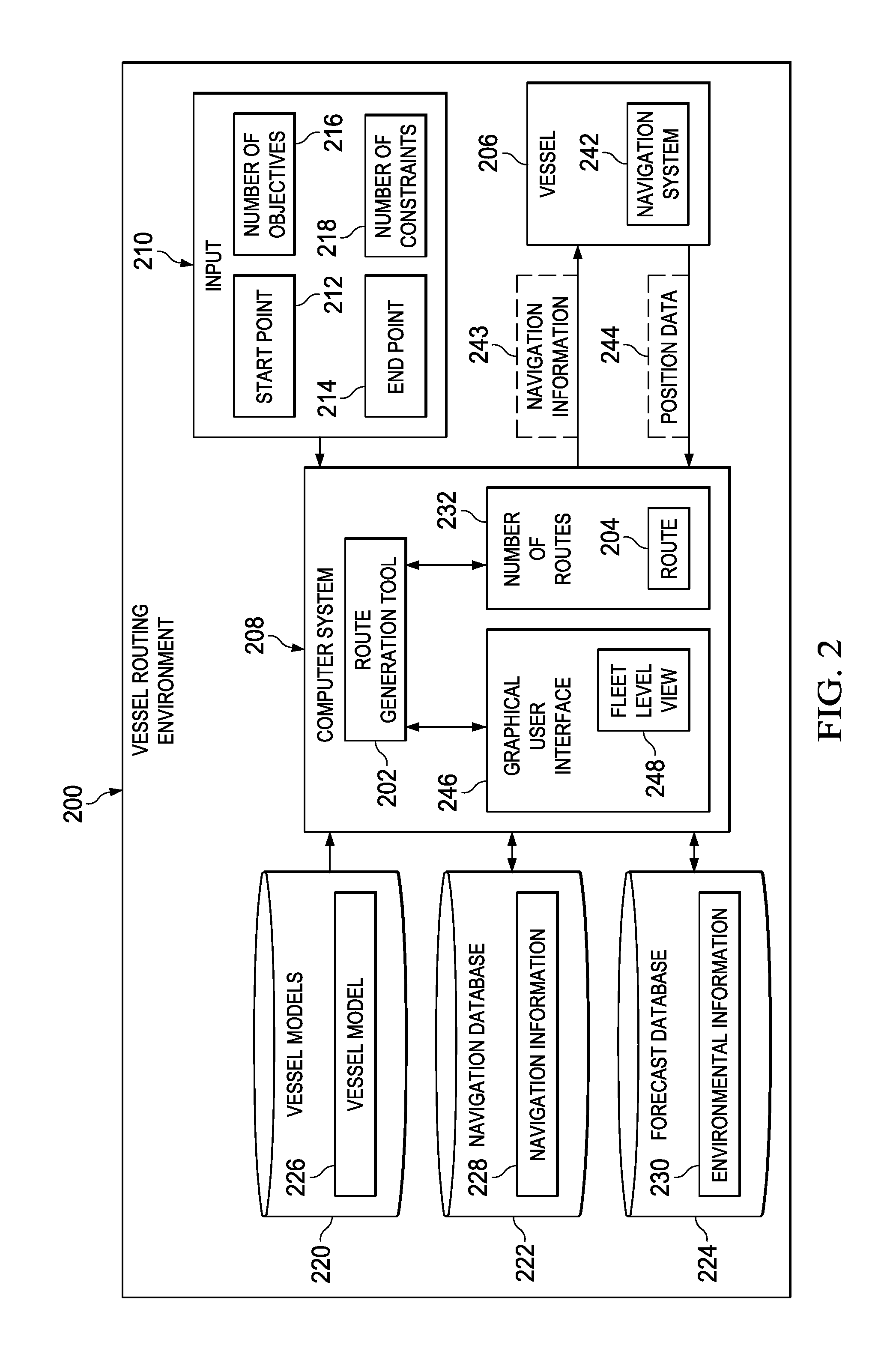 Vessel Routing System