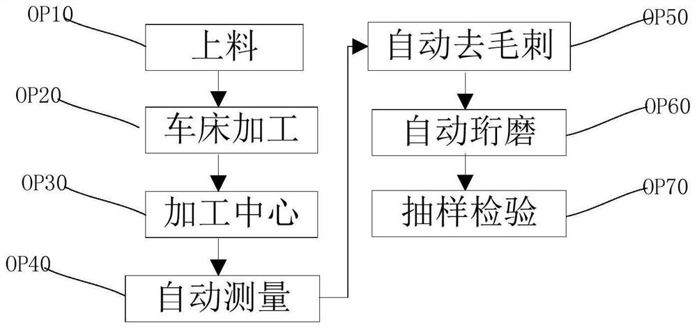 Turbocharger intermediate shell machining automation system and machining method