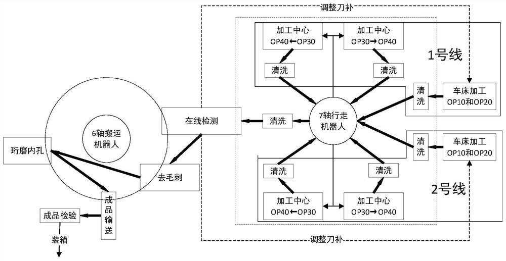 Turbocharger intermediate shell machining automation system and machining method